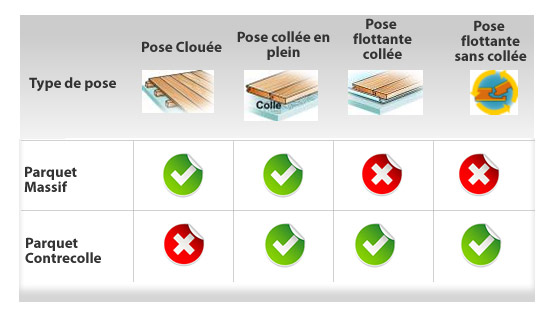 les différents type de pose de parquet